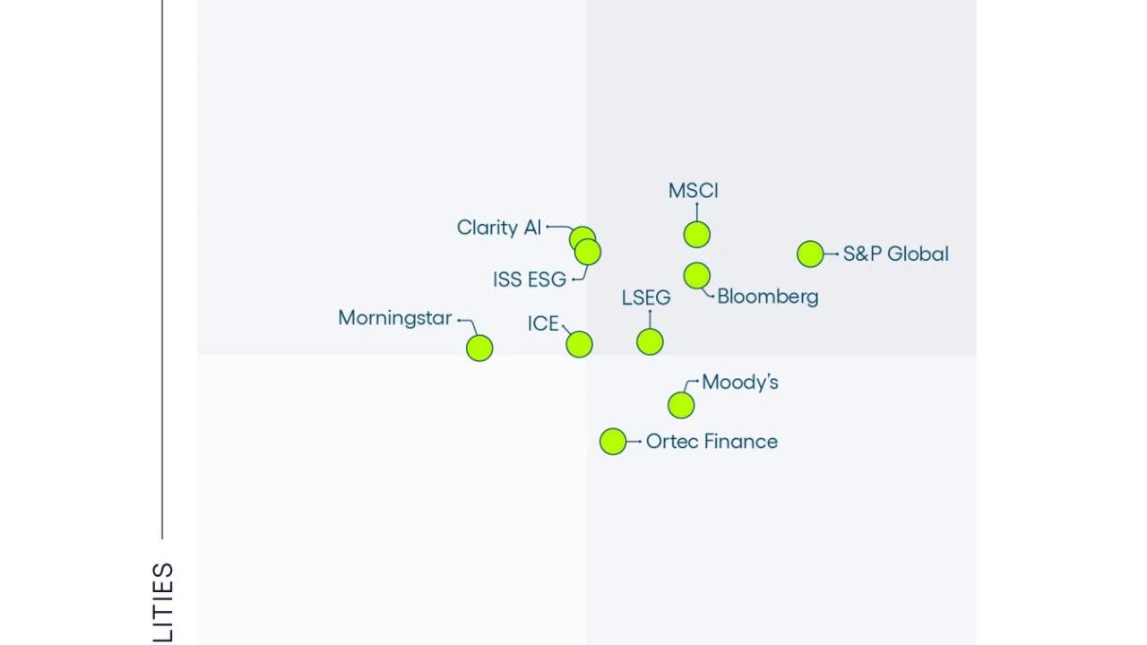 Info graphic point graph. "Verdantix green quadrant: climate financial data and analysis providers".