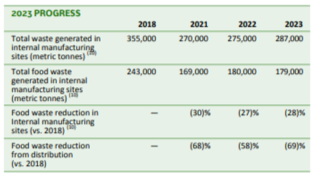 Info graphic chart "2023 progress" with data from 2018-2023.