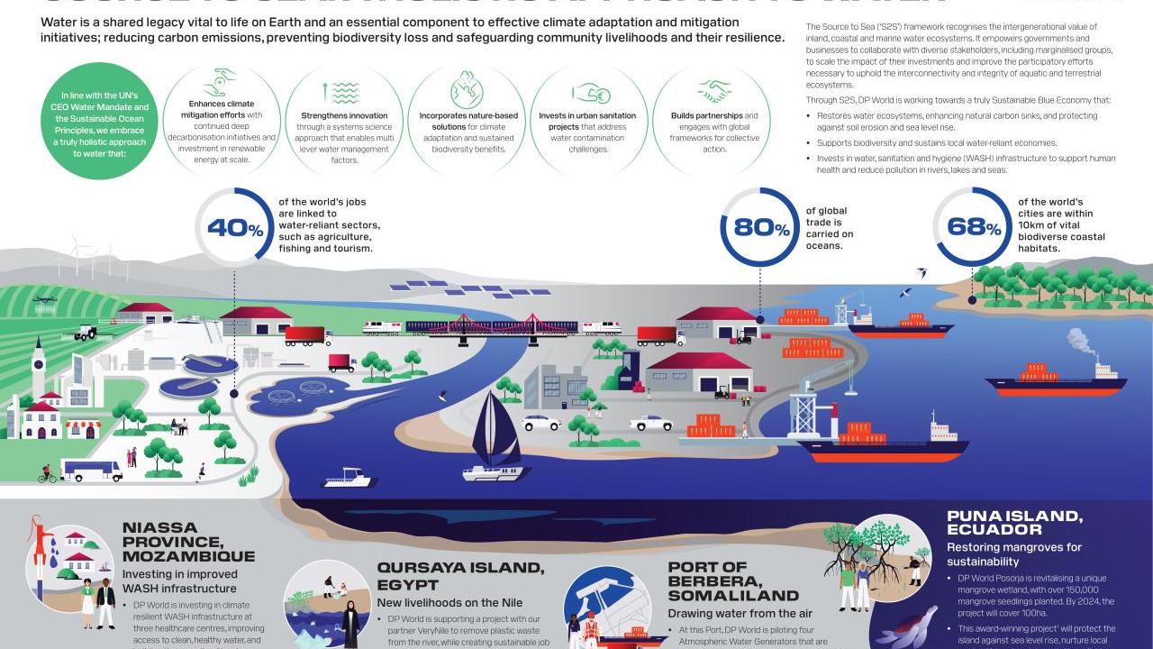 water stewardship infographic