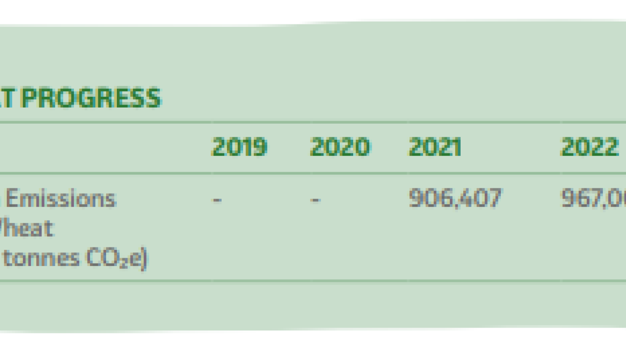 Info chart "Wheat Progress" with data from years 2019-2022