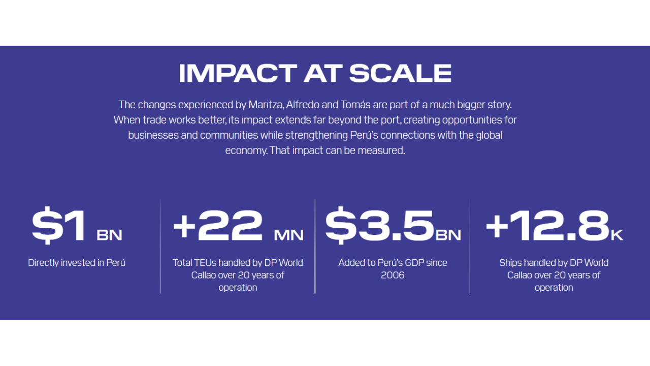 Impact Data Infographic of DP World in Peru