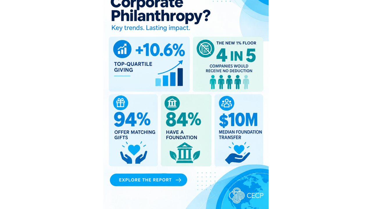 Image of what drives corporate philanthropy and statistics from the report